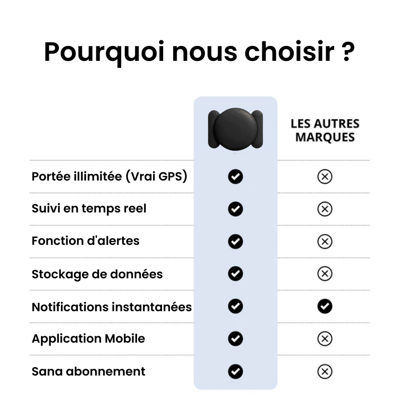 Traceur GPS Voiture Sans Abonnement