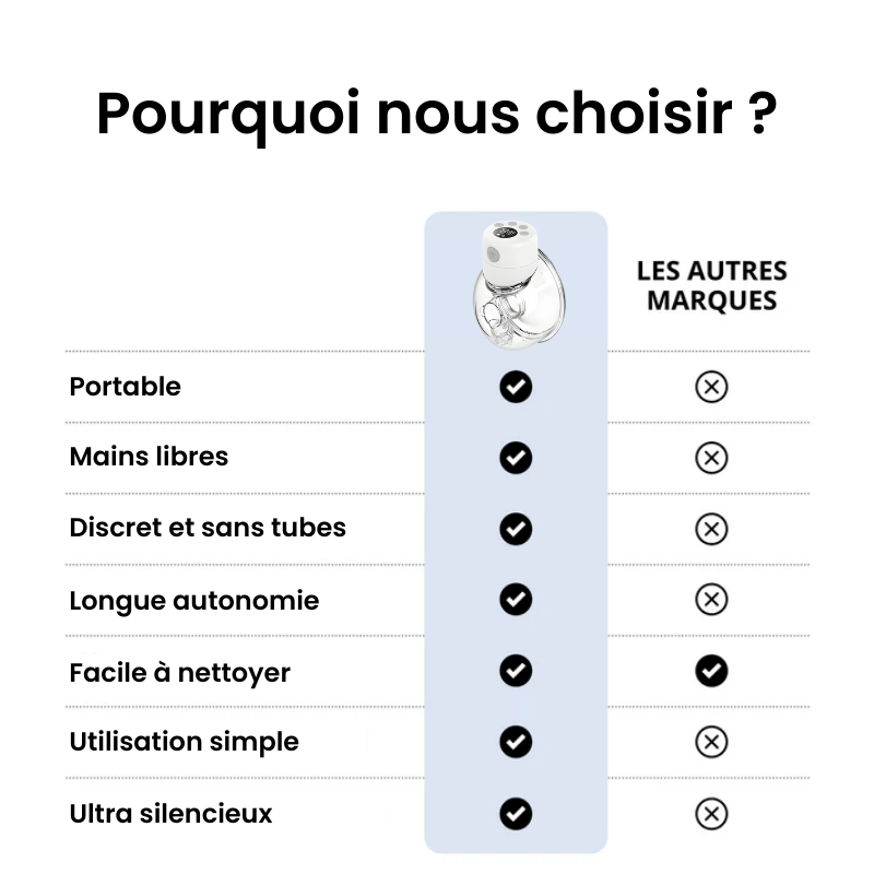 Tire-Lait Électrique à Mains Libres - NeevaPump